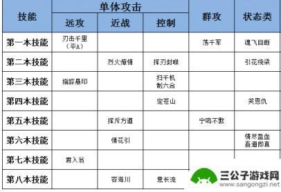 天龙八部新门派绝情谷技能 天龙八部绝情谷技能介绍