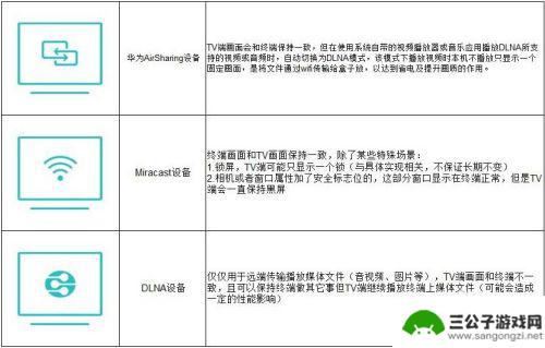 荣耀手机如何看网络电视 华为荣耀手机如何将屏幕投影到电视机