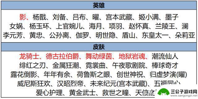 S37赛季12皮肤更新：妲己鲁班七号再度登场，庄周李白性价比超高