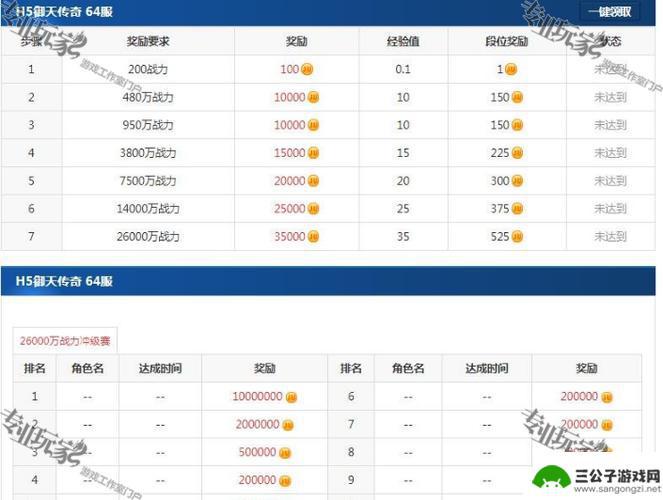 传奇天下怎么赚人民币 网页传奇世界快速赚人民币方法