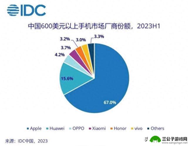 华为归来苹果难卖！iPhone 15全线“破发”，售价直降400元！