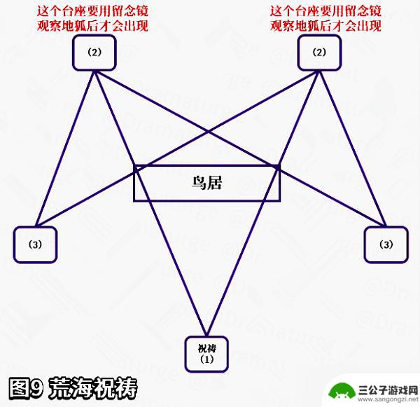 原神中神樱大祓任务怎么做 原神神樱大祓祓行任务怎么完成