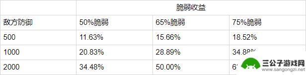 崩坏3中的百手巨人是谁 崩坏3 超限武器百手巨人终型评测