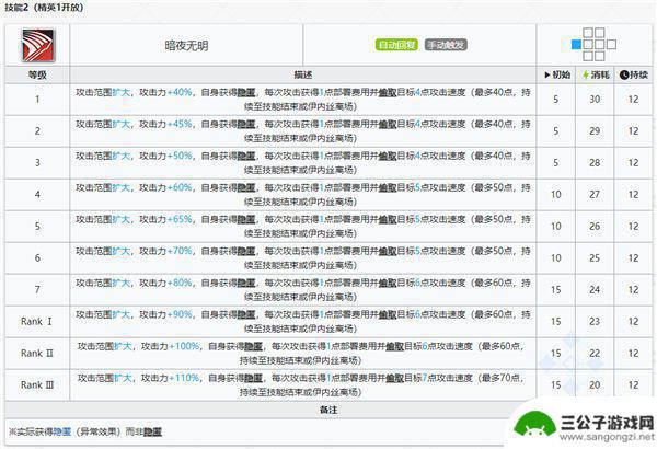 明日方舟伊内丝美图 明日方舟伊内丝干员图鉴详解