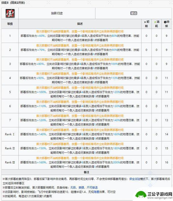 明日方舟伊内丝美图 明日方舟伊内丝干员图鉴详解