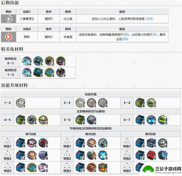 明日方舟伊内丝美图 明日方舟伊内丝干员图鉴详解