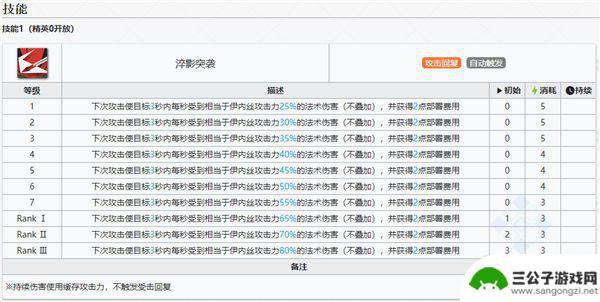 明日方舟伊内丝美图 明日方舟伊内丝干员图鉴详解