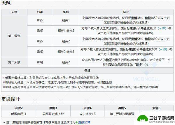 明日方舟伊内丝美图 明日方舟伊内丝干员图鉴详解