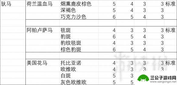荒野大镖客2哪种马胆子大 《荒野大镖客2》马匹胆量排行榜