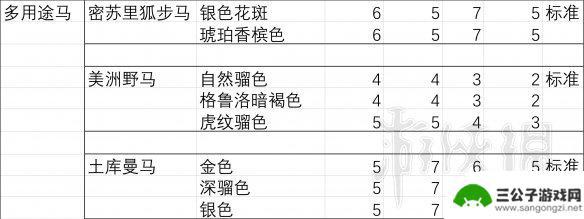 荒野大镖客2哪种马胆子大 《荒野大镖客2》马匹胆量排行榜