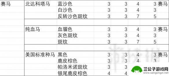 荒野大镖客2哪种马胆子大 《荒野大镖客2》马匹胆量排行榜