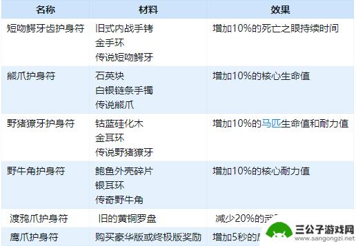 荒野大镖客2护肩在哪 荒野大镖客2 护身符获取方法