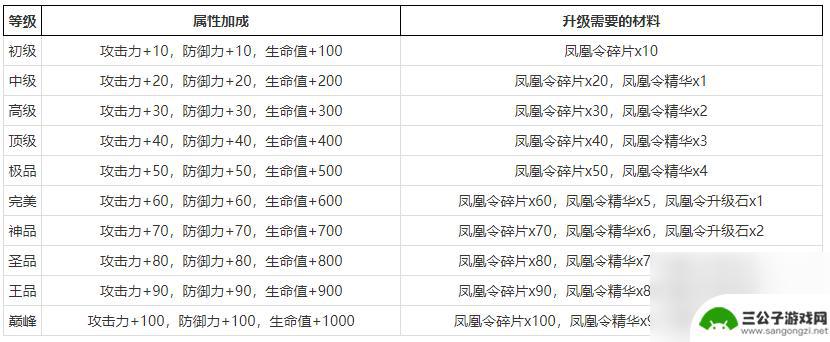 九灵神域凤凰令攻略 九灵神域凤凰令快速升级攻略