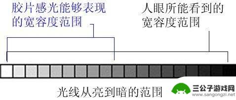 拍照手机怎么测光 初学摄影如何测光