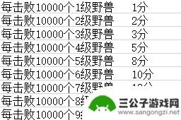 野兽领主新世界如何提高带兵量 野兽领主新世界联盟远征雨林攻略