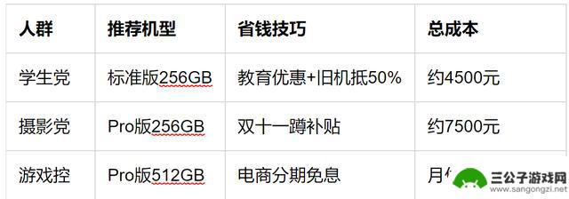 2025年购买iPhone 16的必知信息：10条实用建议，帮您省下3000元！