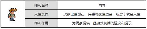 泰拉瑞亚复活向导详细教程 《泰拉瑞亚》向导死后怎样复活