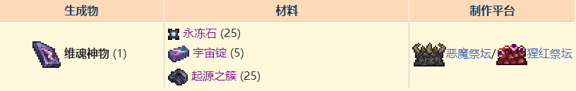 泰拉瑞亚灾厄实用饰品 泰拉瑞亚灾厄饰品合成表