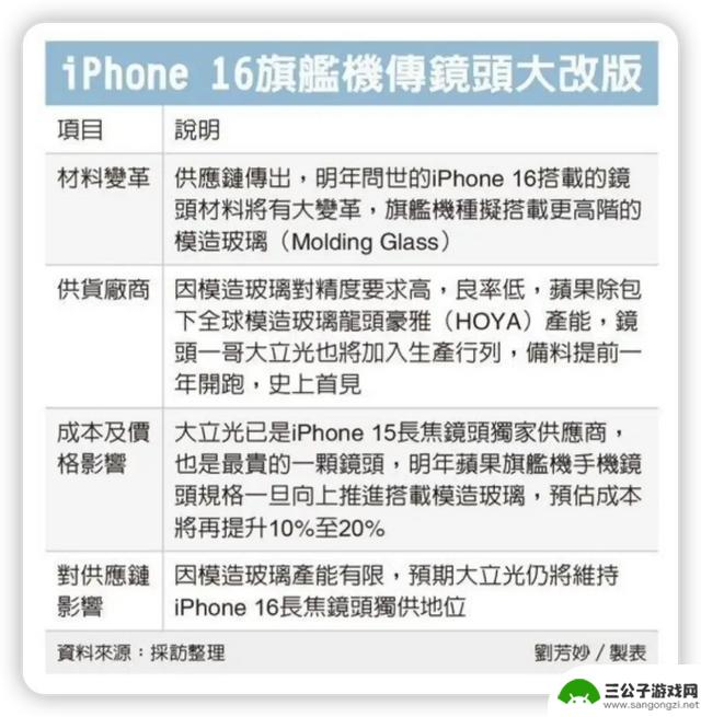 iPhone16已经默默上市，不要再等待iPhone15了