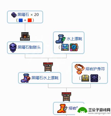 泰拉瑞亚合成表饰品 《泰拉瑞亚》1.4配饰合成材料