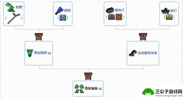 泰拉瑞亚合成表饰品 《泰拉瑞亚》1.4配饰合成材料