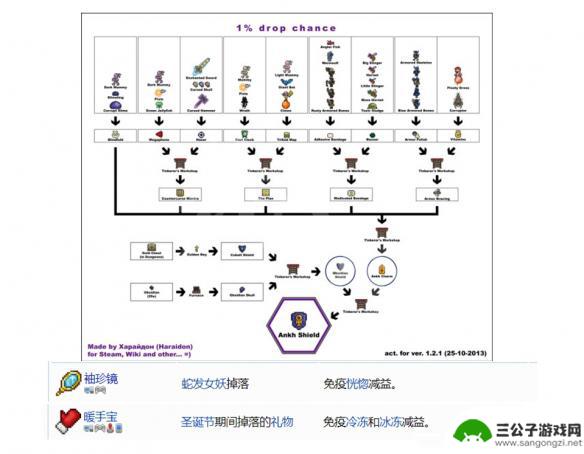 泰拉瑞亚合成表饰品 《泰拉瑞亚》1.4配饰合成材料