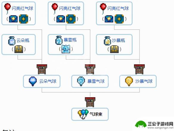 泰拉瑞亚合成表饰品 《泰拉瑞亚》1.4配饰合成材料