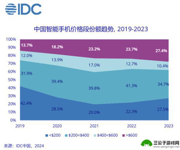 苹果在中国出货量下降33%，智能手机市场迎来新机遇