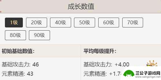 原神苍古90级属性 原神苍古自由之誓90级属性一览