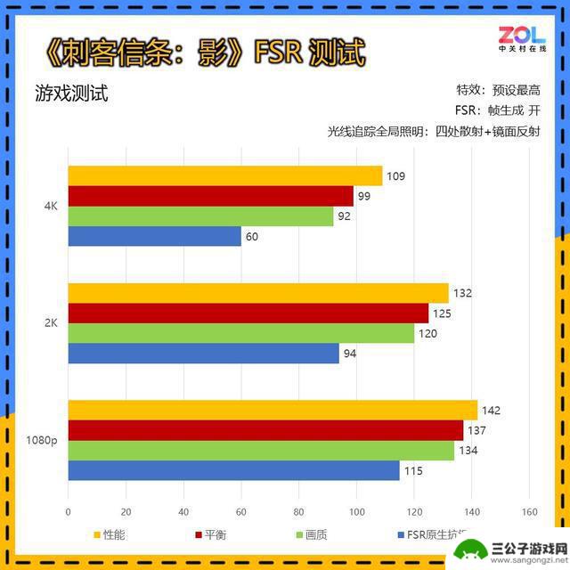 不喜欢尼《刺客信条：影》的话，是否还值得购买？