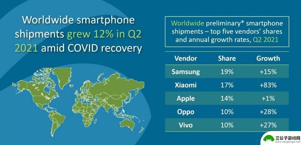 Canalys: Africa's Smartphone Market Continues Growth Momentum, Honor Expected to Enter Top Five by 2025