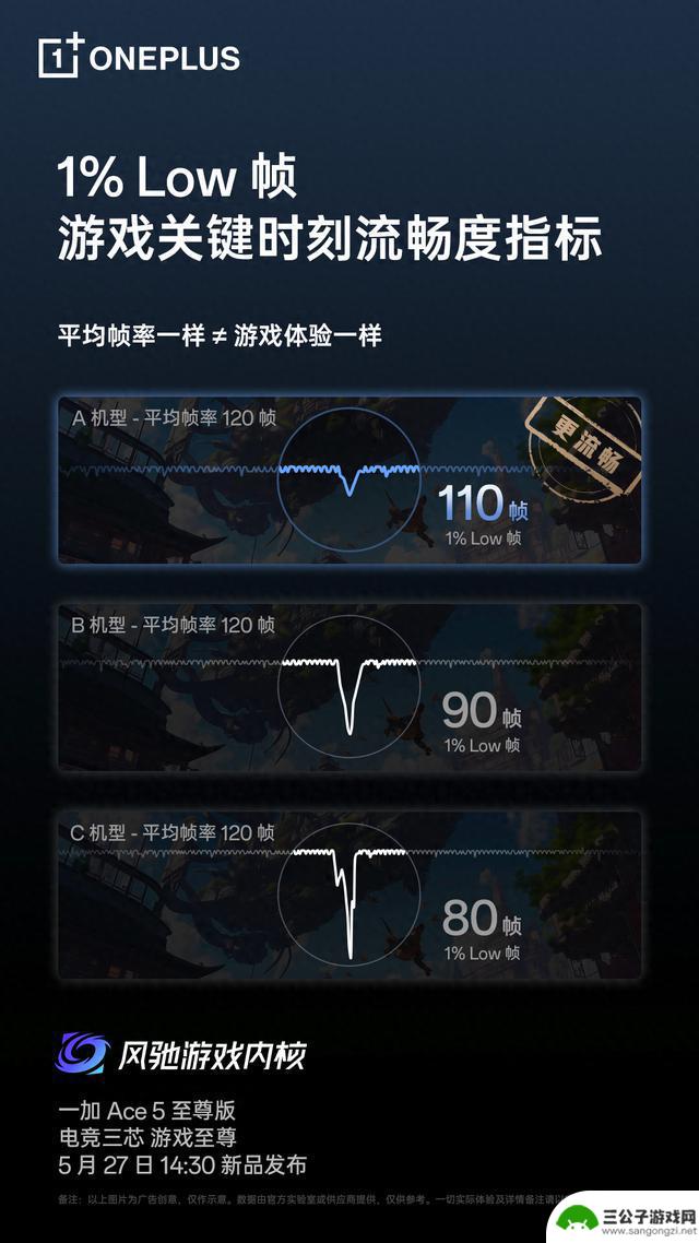为什么手机打游戏时明明评测满帧，却仍然卡顿？
