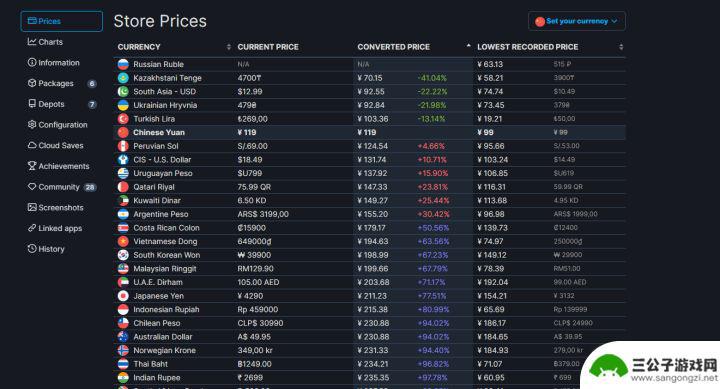 steam什么区游戏便宜 Steam哪个地区游戏价格便宜