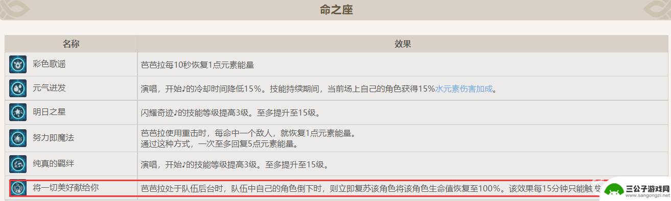 原神联机死了怎么复活 原神芭芭拉6命能复活联机队友的技能详解