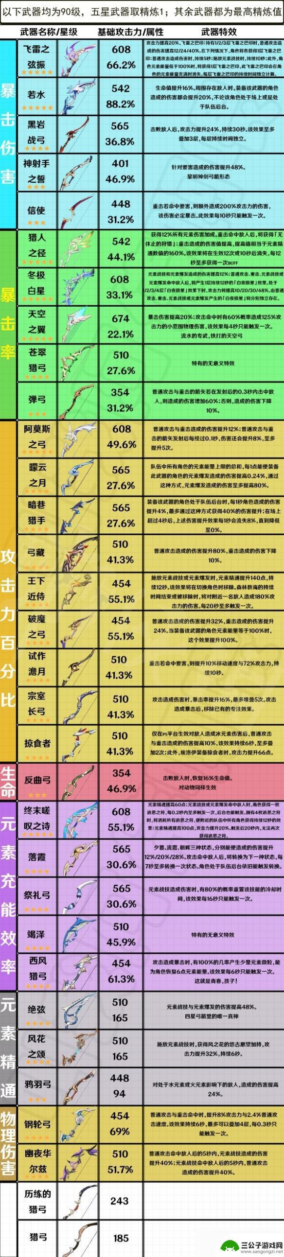 原神弓箭武器图鉴 《原神》弓箭武器有哪些