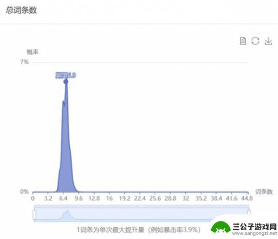 原神花海圣遗物谁带更好 《原神》花海甘露之光套装属性分析