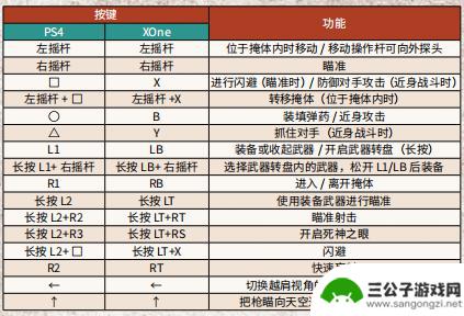 荒野大镖客2手柄怎么战斗 PC版《荒野大镖客2》手柄按键功能介绍