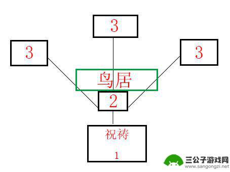 原神荒废神社继续调查结界破除 《原神》荒废神社结界解谜的正确顺序