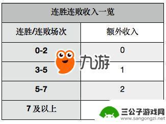 多多自走棋怎么吃利息 多多自走棋手游金币理财攻略