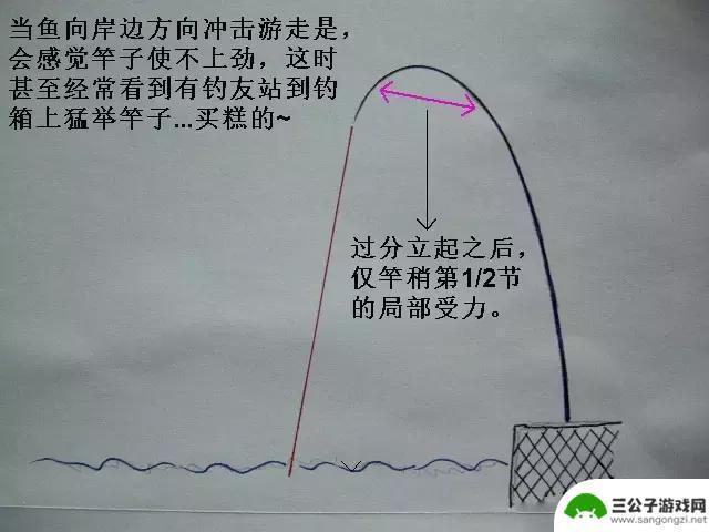 钓鱼大咖怎么溜鱼 钓鱼大咖钓鱼技巧