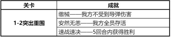 钢岚怎么捡军需 钢岚1-2军需箱怎么找