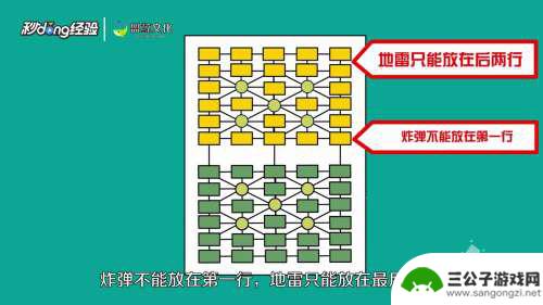 军棋如何摆阵 军棋应该怎么摆才能克敌制胜