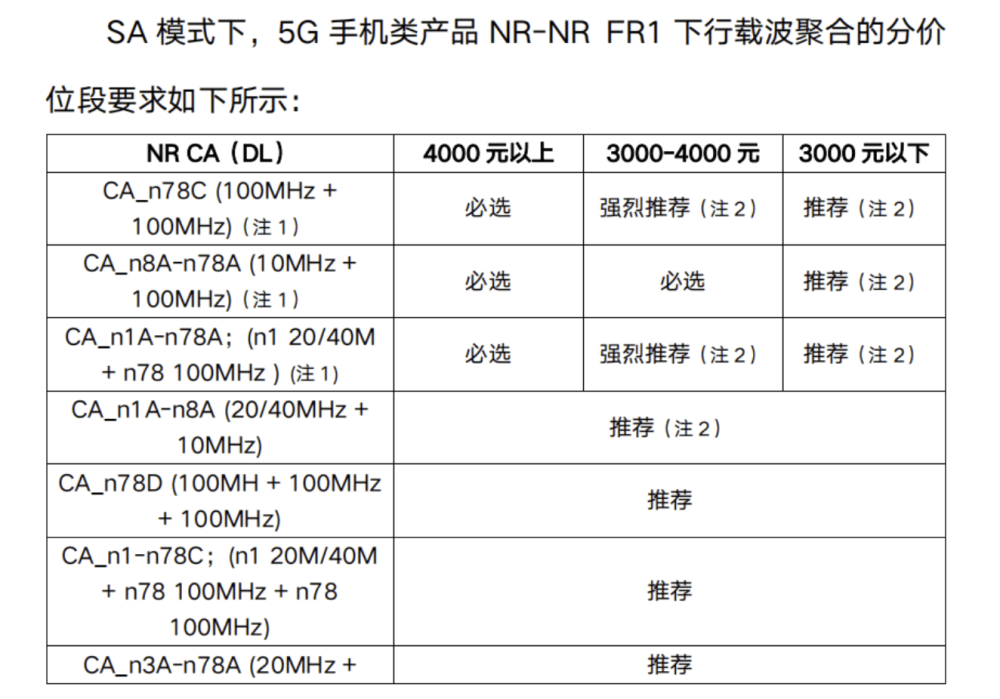 网速比较快的手机 5G+网速超过1000M
