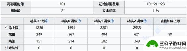 明日方舟艾莉亚怎么样 明日方舟艾丽妮培养攻略