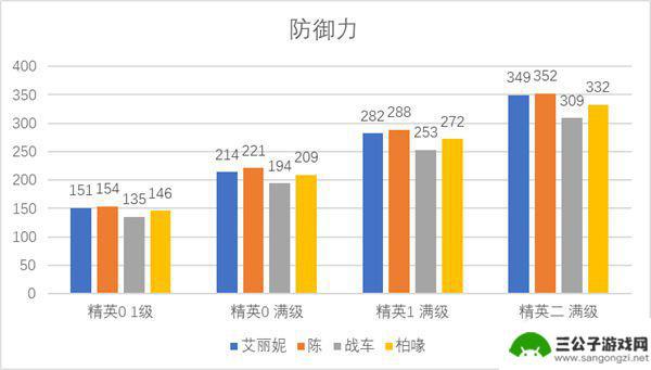 明日方舟艾莉亚怎么样 明日方舟艾丽妮培养攻略