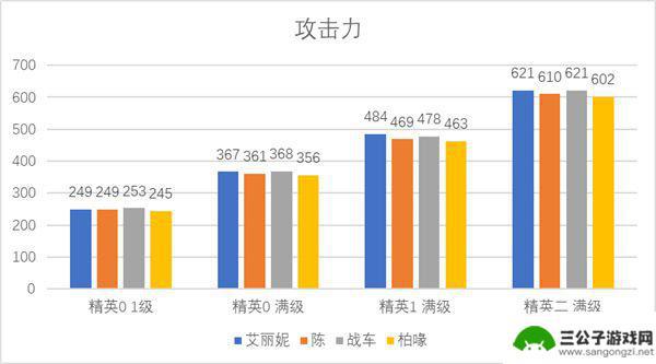 明日方舟艾莉亚怎么样 明日方舟艾丽妮培养攻略