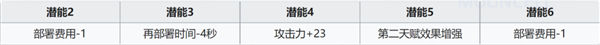 明日方舟艾莉亚怎么样 明日方舟艾丽妮培养攻略