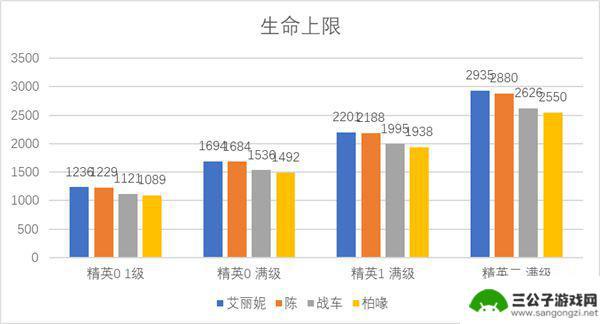 明日方舟艾莉亚怎么样 明日方舟艾丽妮培养攻略