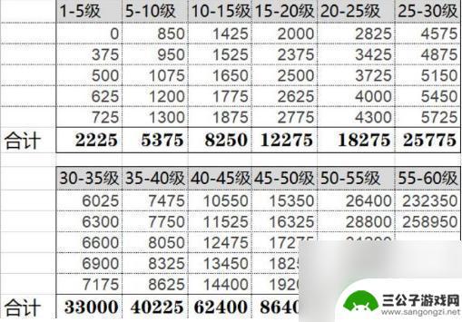 原神35到45多少经验 原神角色35级提升到45级需要多少经验