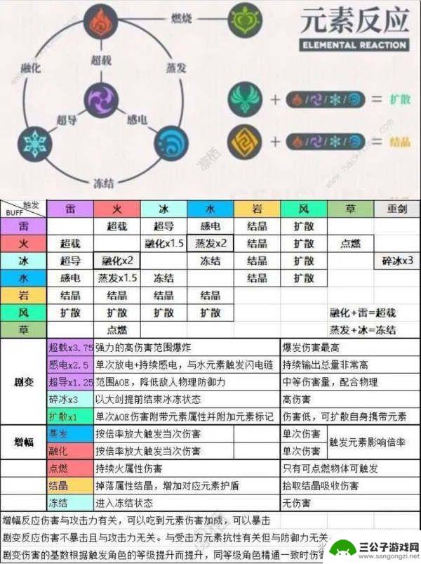 原神元素怪怎么打 原神高伤害元素反应技巧分享